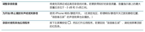 iPhone如何使用语音备忘录？