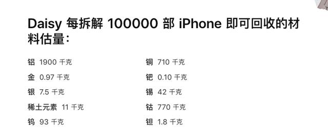 旧 iPhone 应该如何处理？