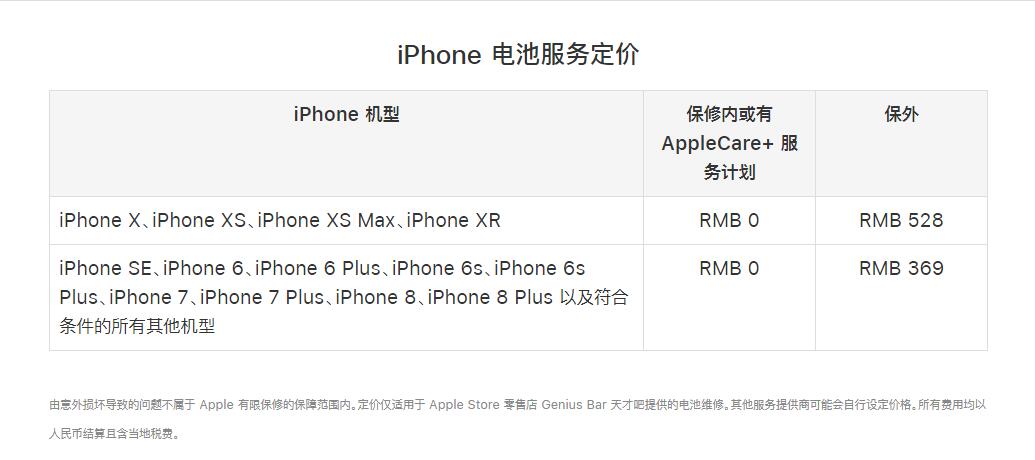 iPhone 维修需多少钱？苹果官方维修价格在哪里查看？