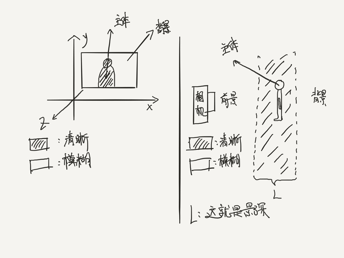 从认识 iPhone 的相机开始