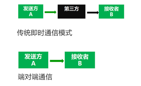 在 iPhone 上保护个人隐私的几点建议