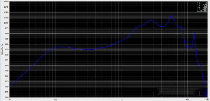 EarPods 音质怎么样？EarPods 如何调音更适合 iPhone？