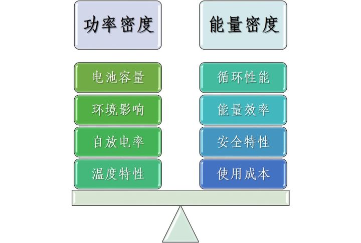 为什么 iPhone 始终没有增加电池容量？电池发展遇到什么瓶颈？