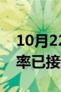 10月22日快讯：数据显示加沙地带人口贫困率已接近100%